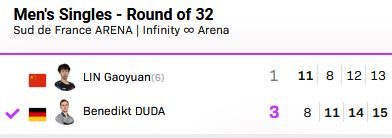 Benedikt Duda mit neuem Ausrufezeichen